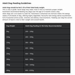 thumbnail-Nutriment Raw Lamb Formula