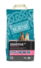 thumbnail-Burns Sensitive Duck