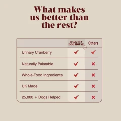 thumbnail-Hackney Dog House Urinary Cranberry For Dogs 100g