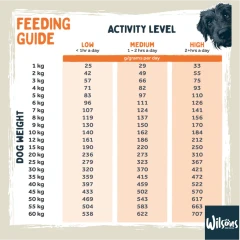 thumbnail-Wilsons Chicken Premium British Cold Pressed Dog Food