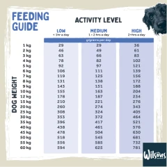 thumbnail-Wilsons Haggis Premium Cold Pressed Dog Food