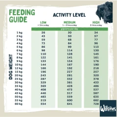 thumbnail-Wilsons Lamb Premium British Cold Pressed Dog Food