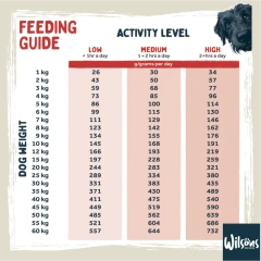 thumbnail-Wilsons Venison and Trout Premium British Cold Pressed Dog Food