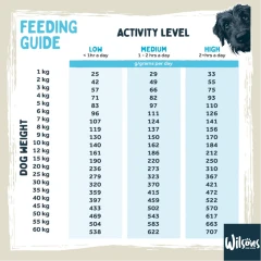 thumbnail-Wilsons White Fish Premium Cold Pressed Dog Food